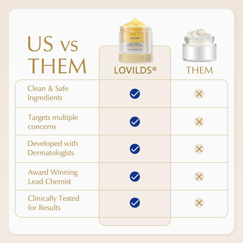 (⏳LAST DAY 50% OFF)✨LOVILDS®Tightening Burn Gold Massage Cream