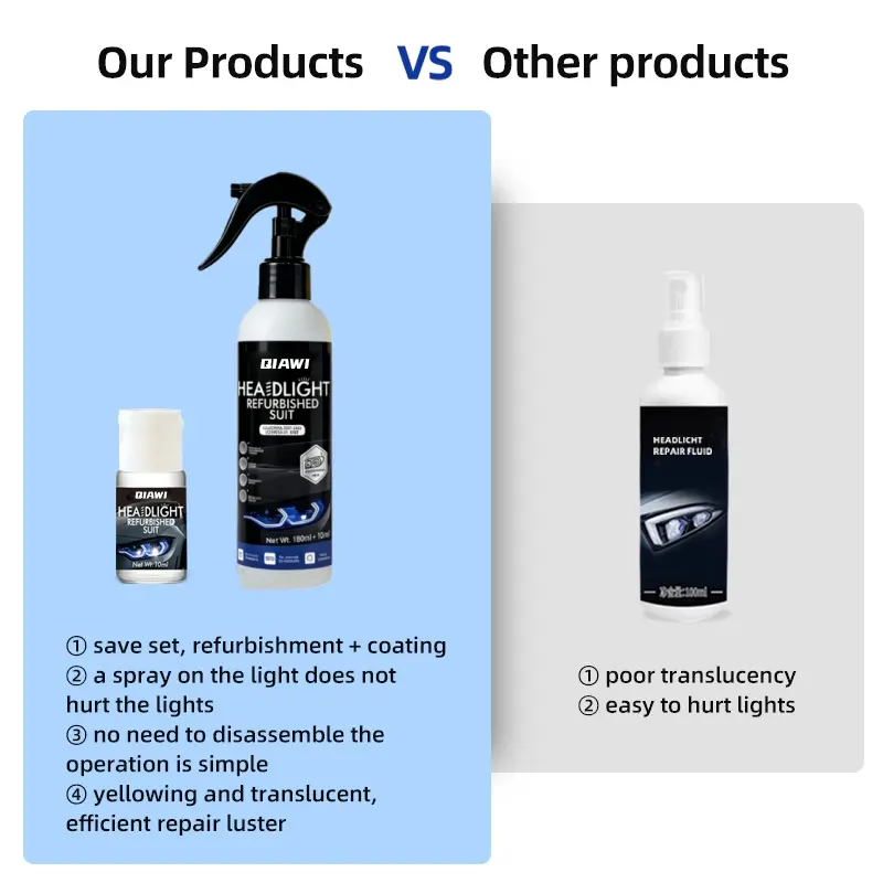 🔥Limited-time 60% sale--QIAWI® Automotive Headlamp Restoration Fluid